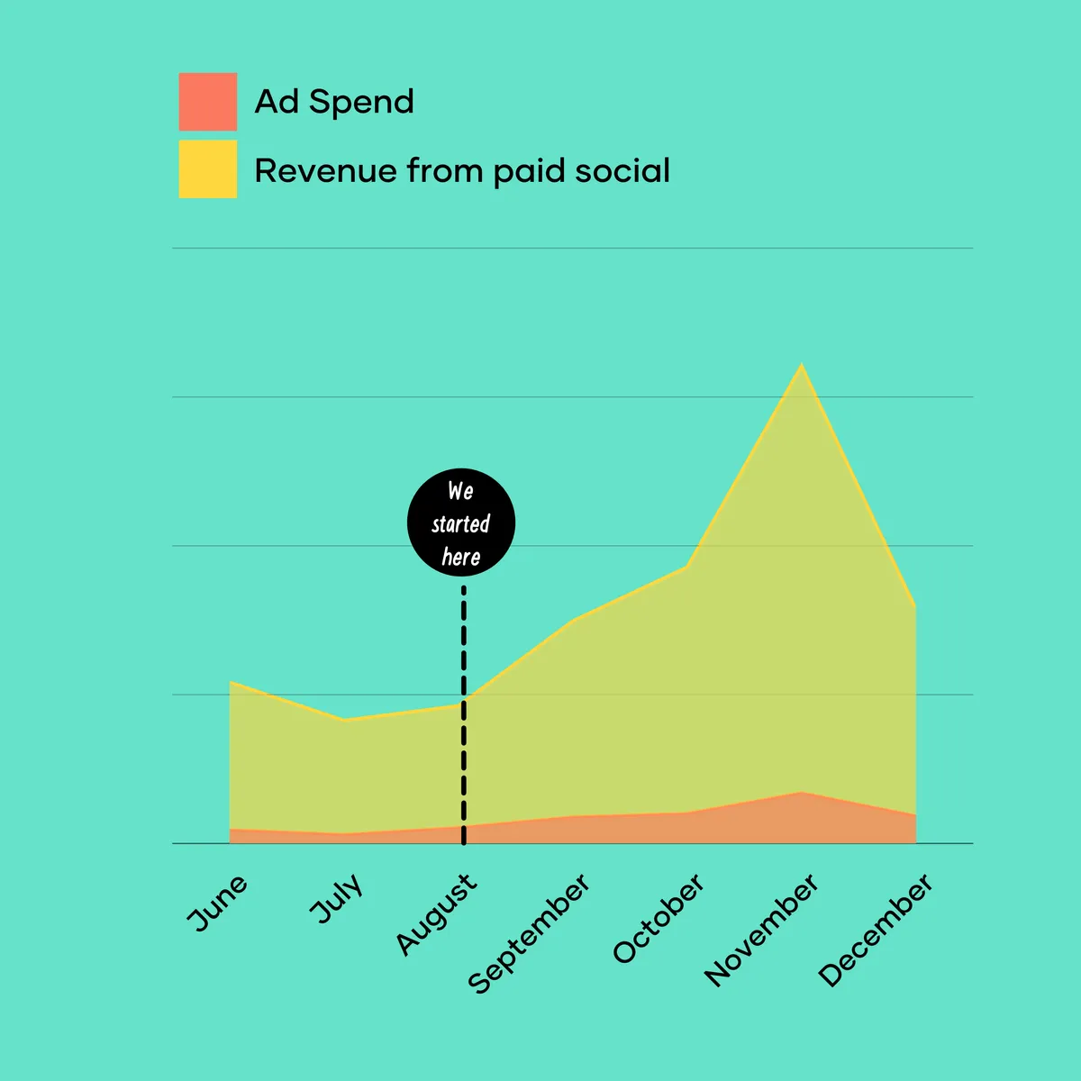 Love Leggings case study images