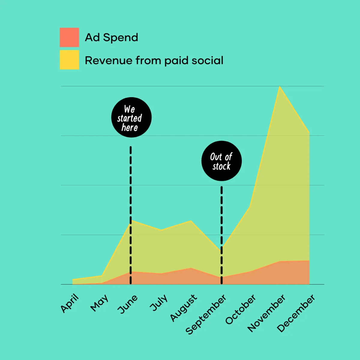 Treaty jewellery case study 1